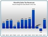 sales tax report