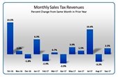 sales tax
