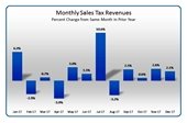sales tax