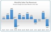 Monthly sales tax report