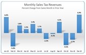 Monthly sales tax report - December