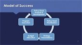 screenshot of slide from workshop: model of success