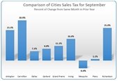 Monthly sales tax chart for September
