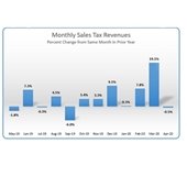 April sales tax report