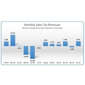 Sales Tax Report January