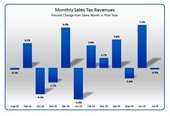tax revenue chart