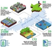 Bois d'Arc Creek Dam and Reservoir Site
