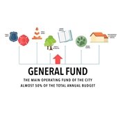 Mesquite general Fund