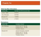 Property Tax information