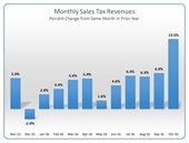 October sales tax graph