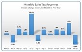 monthly sales tax report