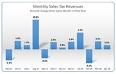 monthly sales tax report