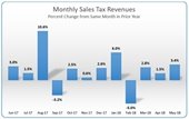 monthly sales tax report