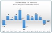 August 2018 sales tax report