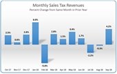 September sales tax report