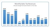 December sales tax