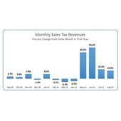 August sales tax report
