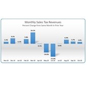 October sales tax report