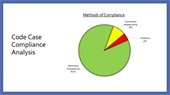 Code compliance graph
