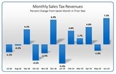 sales tax chart