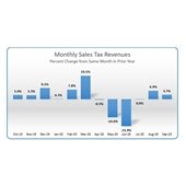 Sept Sales Tax Report