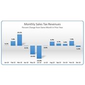 December Sales Tax Revenue