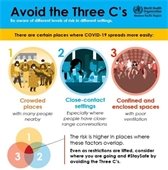 Avoid the 3 C's