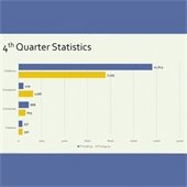 Neighborhood Services 4th Quarter Statistics