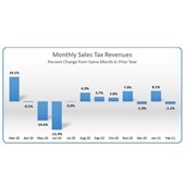 February Sales Tax revenue