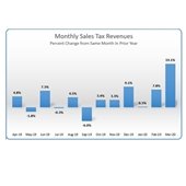 March Sales Tax Revenues