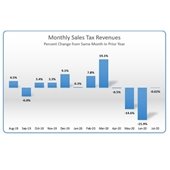August sales tax report
