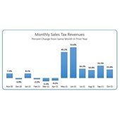 sales tax for october 2021