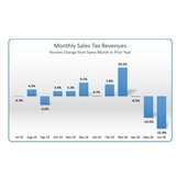 July Sales Tax report
