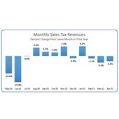 April Sales Tax 2021