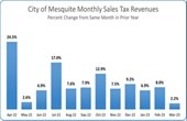 sales tax chart