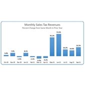 sales tax revenue september