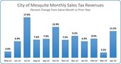 sales tax chart