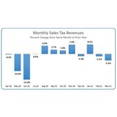 March 2021 Sales Tax Report